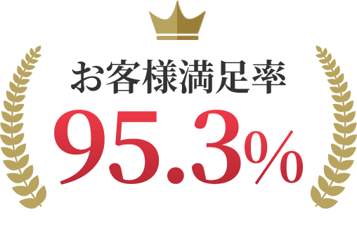 お客様満足率 95.3%